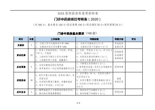 医技科室质控标准-门诊中药房
