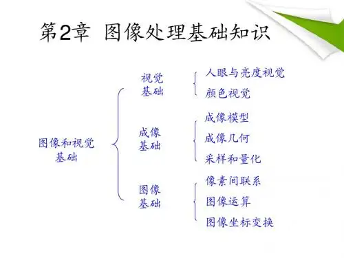 第2章 图像处理基础知识