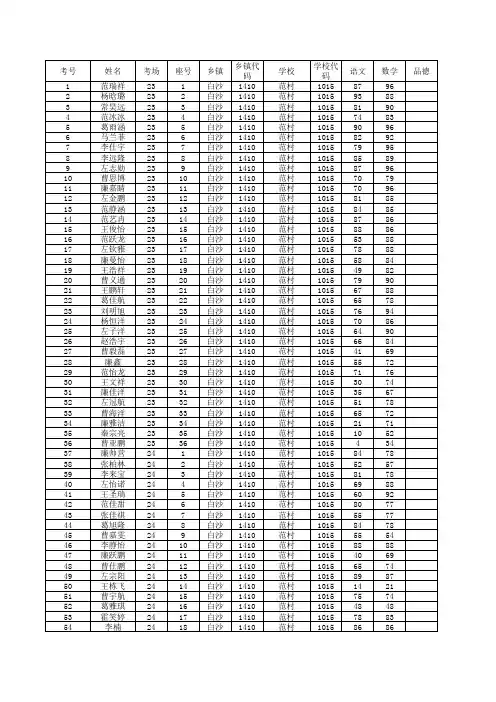 范村学区2013-2014上期中检测成绩册