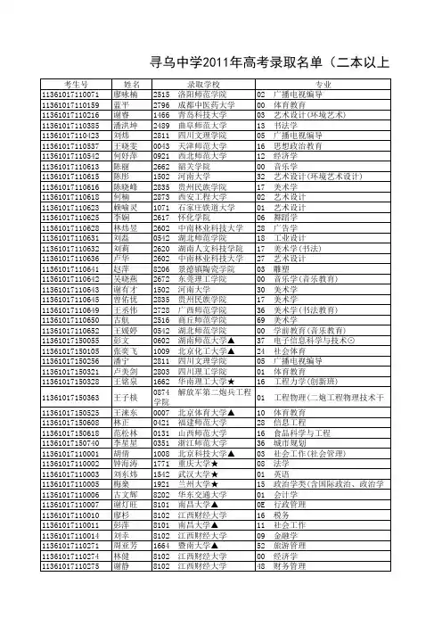2011寻乌高考入取情况