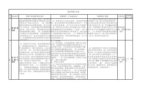 基金申报汇总表