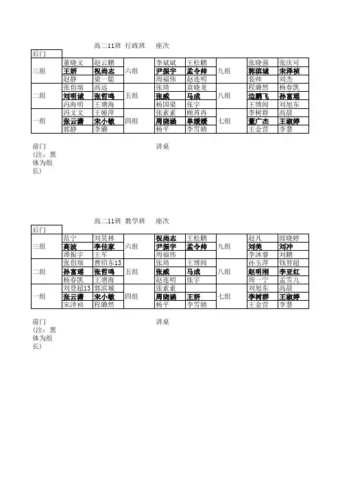 座次表