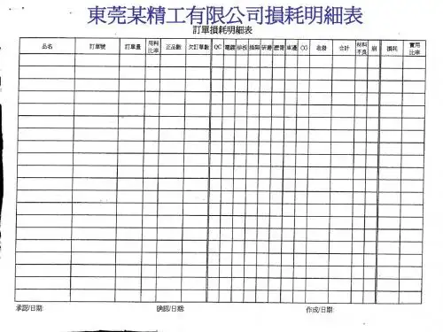 现场管理干部(培训讲义3)