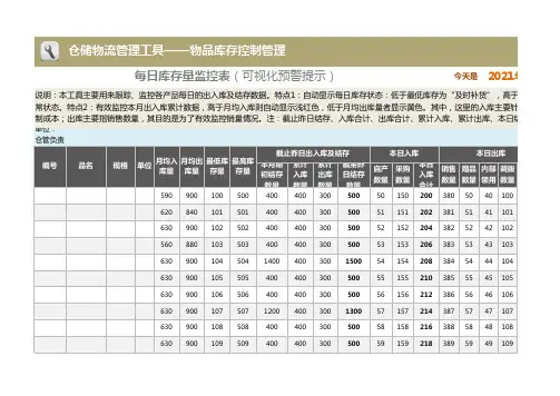 最新Excel表格模板：每日库存量监控表(可视化存量出入库警示,累计计算)