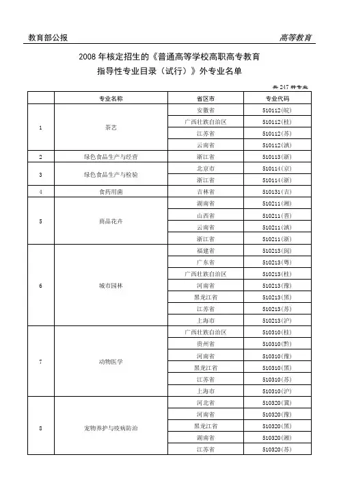 2008年核定招生的普通高等学校高职高专教育