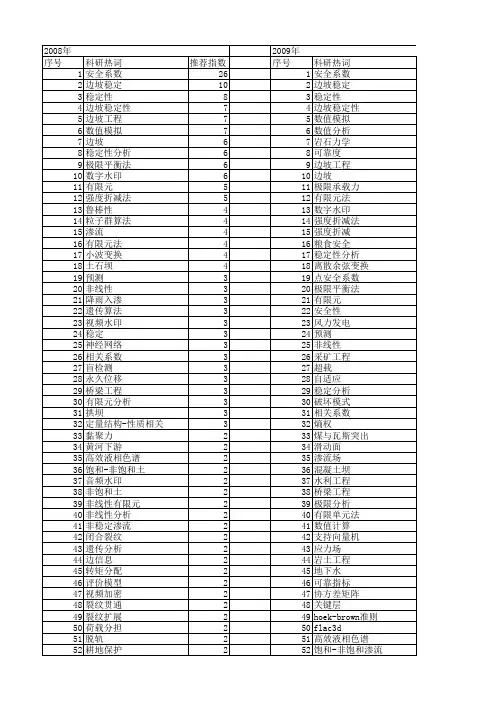 【国家自然科学基金】_安全系数_基金支持热词逐年推荐_【万方软件创新助手】_20140731