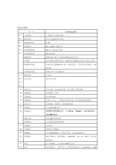 视频监控解决方案