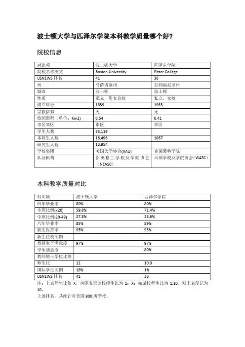 波士顿大学与匹泽尔学院本科教学质量对比