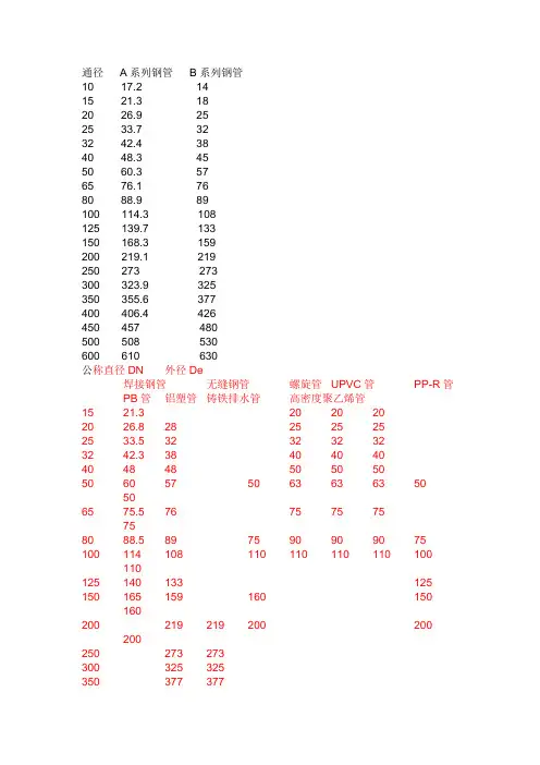 美标法兰,A系列管