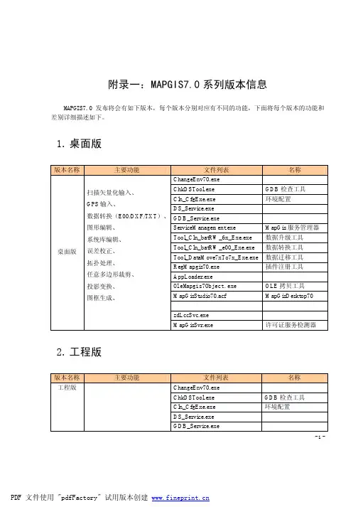 第33章后附录：MAPGIS7_0系列版本信息