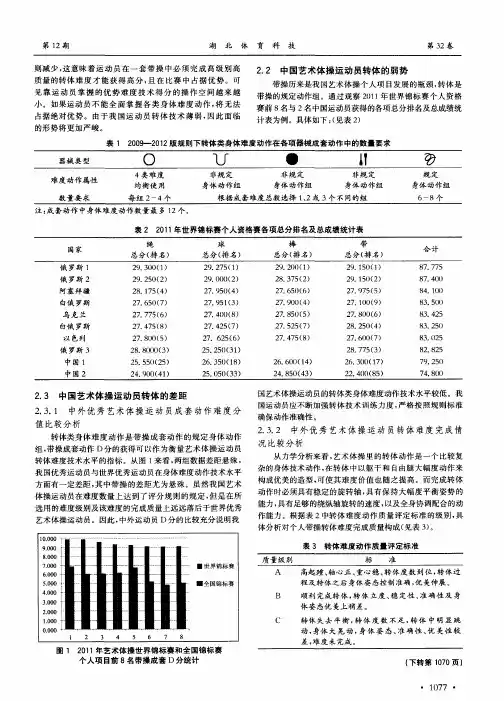 中外艺术体操运动员转体技术差距的分析