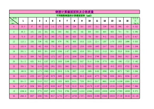 钢筋公称直径、截面面积及配筋速查