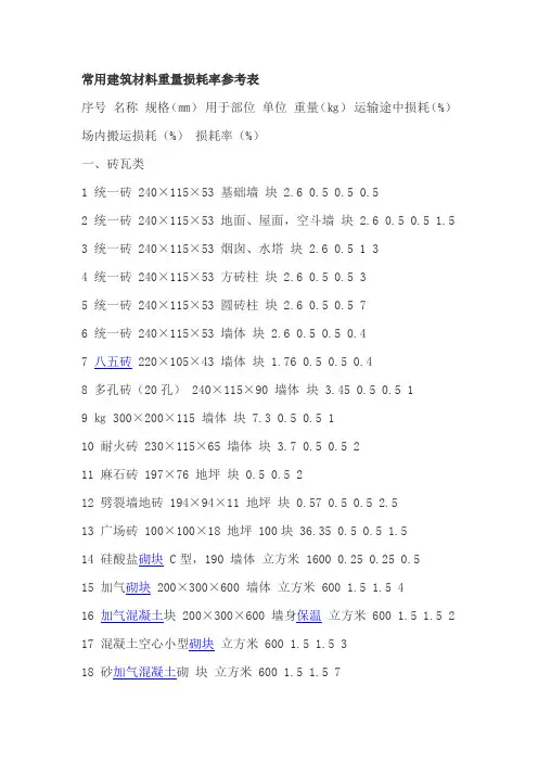 材料损耗率 2