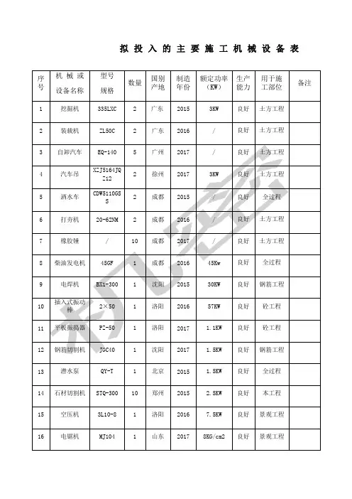 主要施工机械设备表