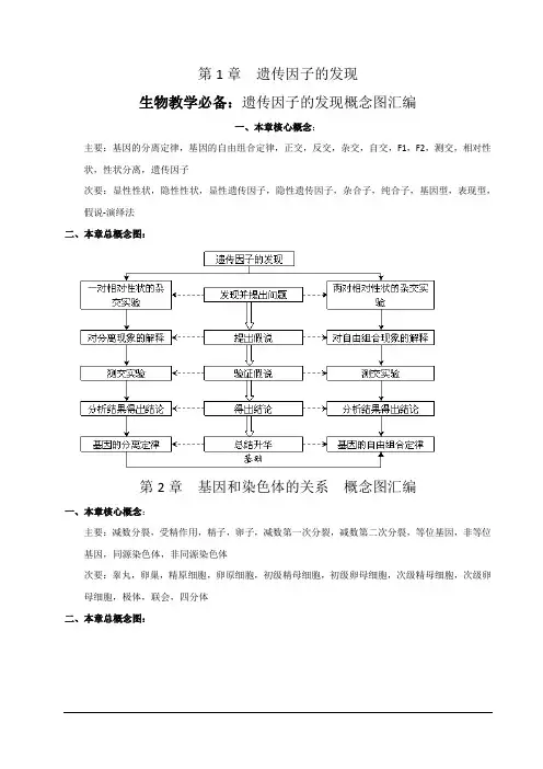 生物必修2《遗传与进化》全套概念图