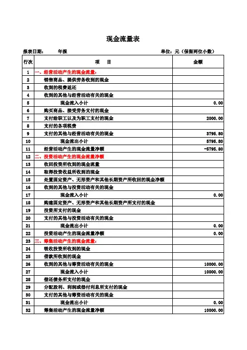 现金流量表(Excel版)-零散现金客户表