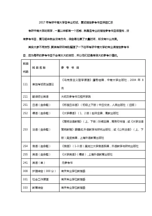 2017年考研中南大学各专业初试、复试指定参考书目详细汇总