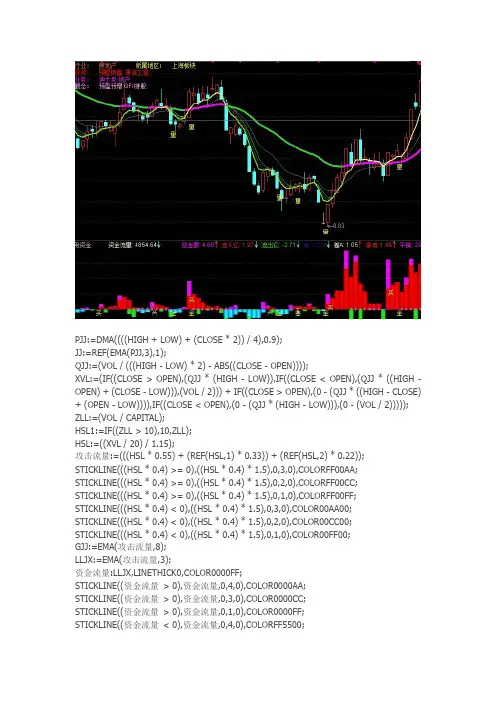 通达信指标公式源码 成交量指标