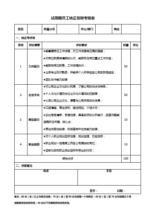 11.8  试用期员工转正答辩考核表