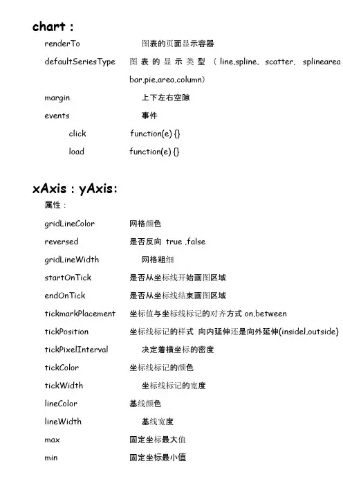 Highcharts 中文 文档