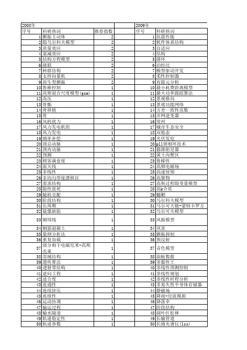【国家自然科学基金】_结构保持模型_基金支持热词逐年推荐_【万方软件创新助手】_20140803