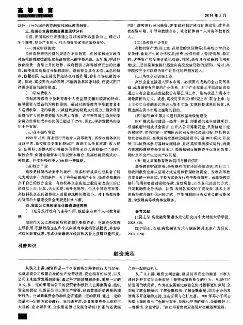 融资流程
