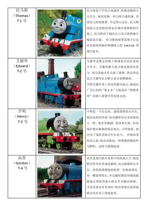 托马斯小火车名称和图片