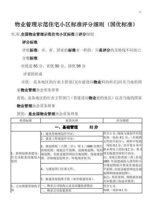 管理计划示范住宅小区评分标准(国优标准)