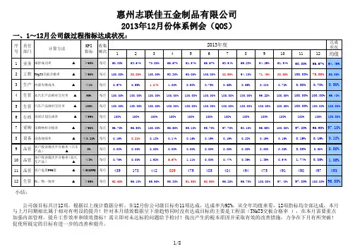 品质月度总结报告(QOS)201312