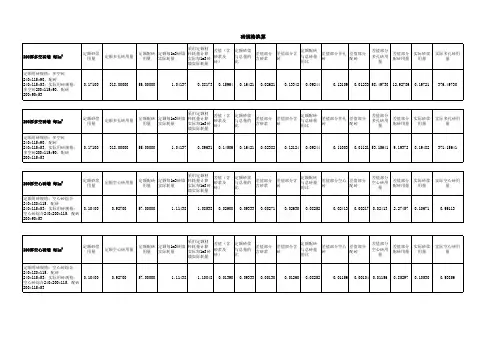 四川省09定额砌体材料规格与定额不一致换算方法