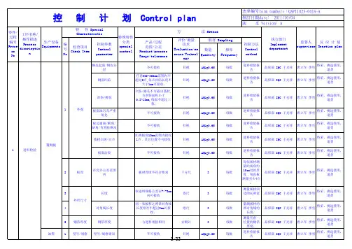 FMEA和控制计划
