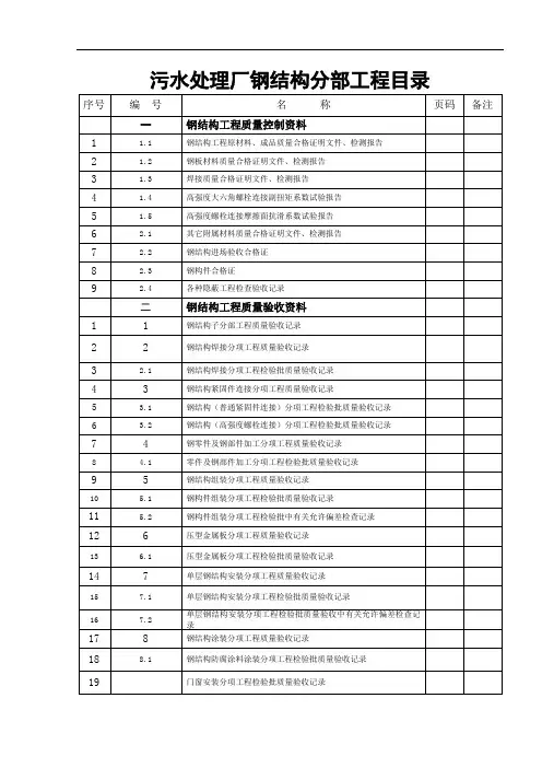 钢结构报验及验收全全资料(完整)