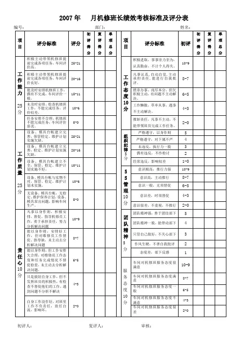 机修班长绩效考核评分表