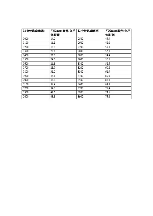 12分钟跑与最大摄氧量的关系