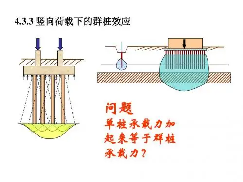 桩承载力总结、群桩效应、减沉桩