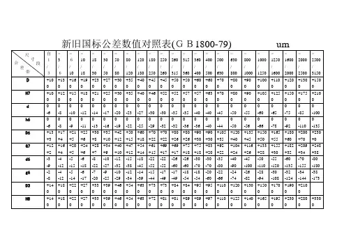 公差数值对照表