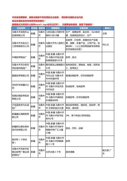 2020新版新疆省乌鲁木齐胶带工商企业公司名录名单黄页联系方式大全30家