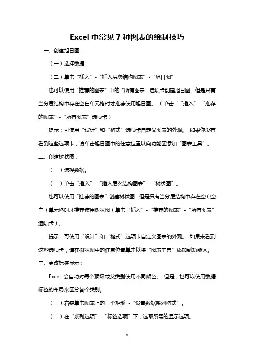 Excel中常见7种图表的绘制技巧