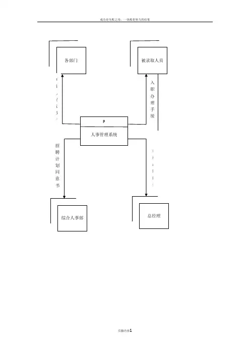 人事管理系统业务流程图