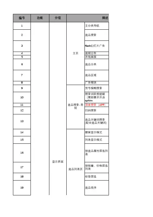 电子商务系统报价