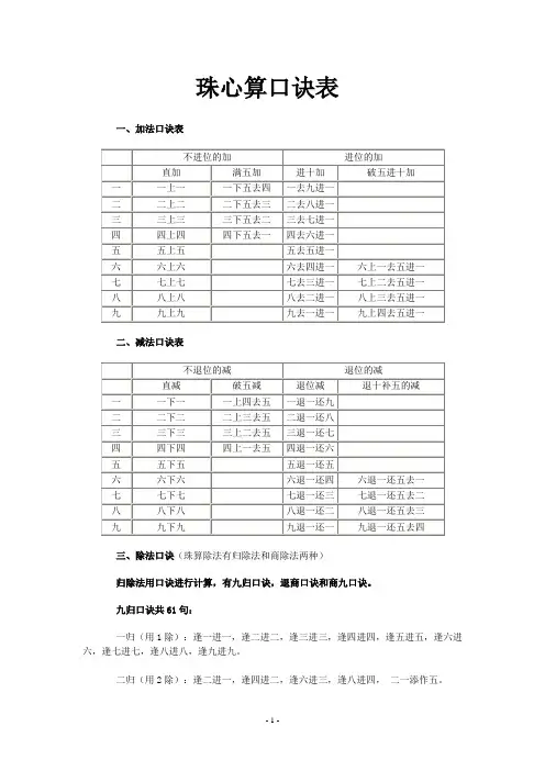 珠心算口诀表