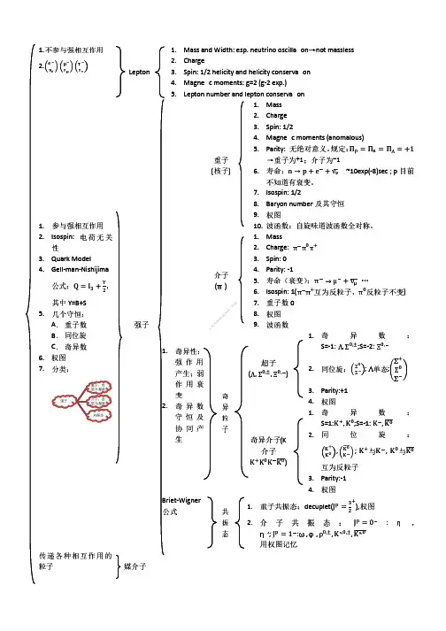 粒子物理 2