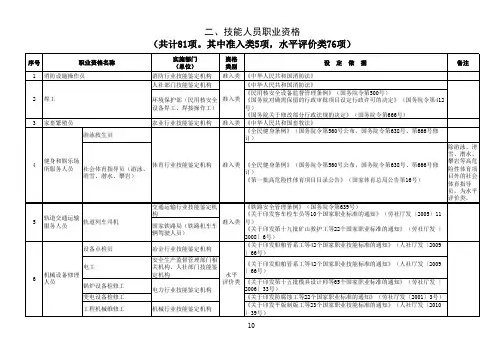 国家职业资格目录-技能人员职业资格