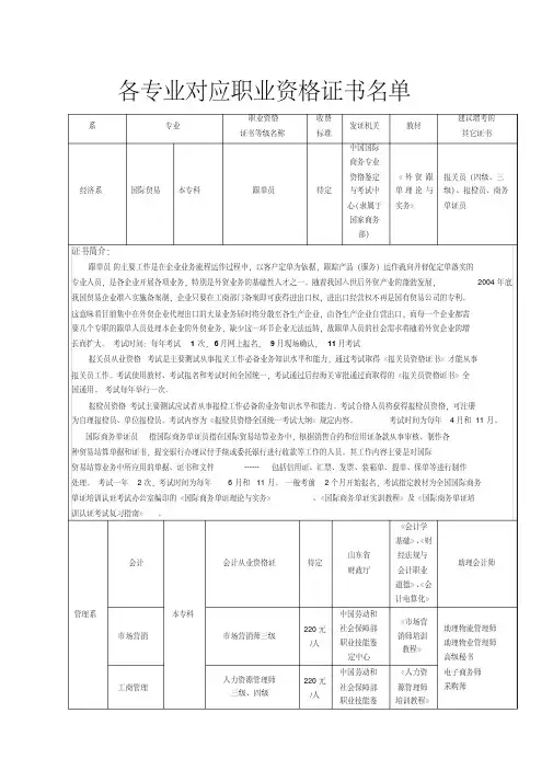 各专业对应职业资格证书