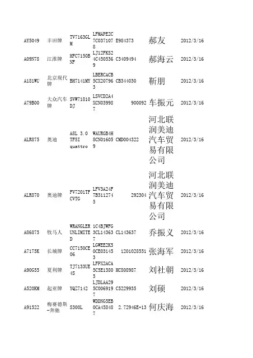 三月份新数据