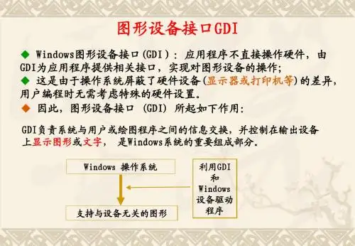 第四章 Windows窗口与GDI(2)