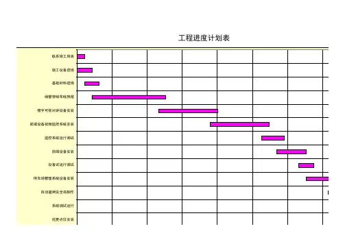 使用WPS表格做工程进度计划表 自动生成横道图 详细说明