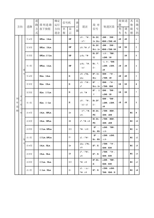 联锁表