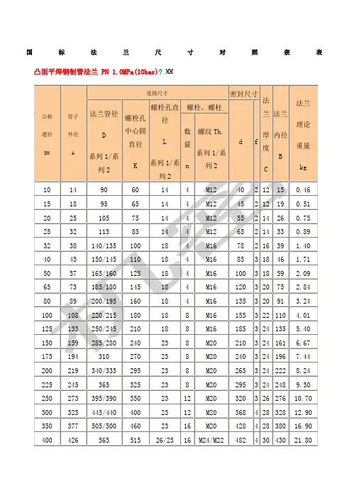 国标法兰尺寸对照表
