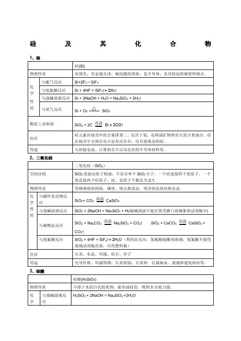 硅及其化合物 2